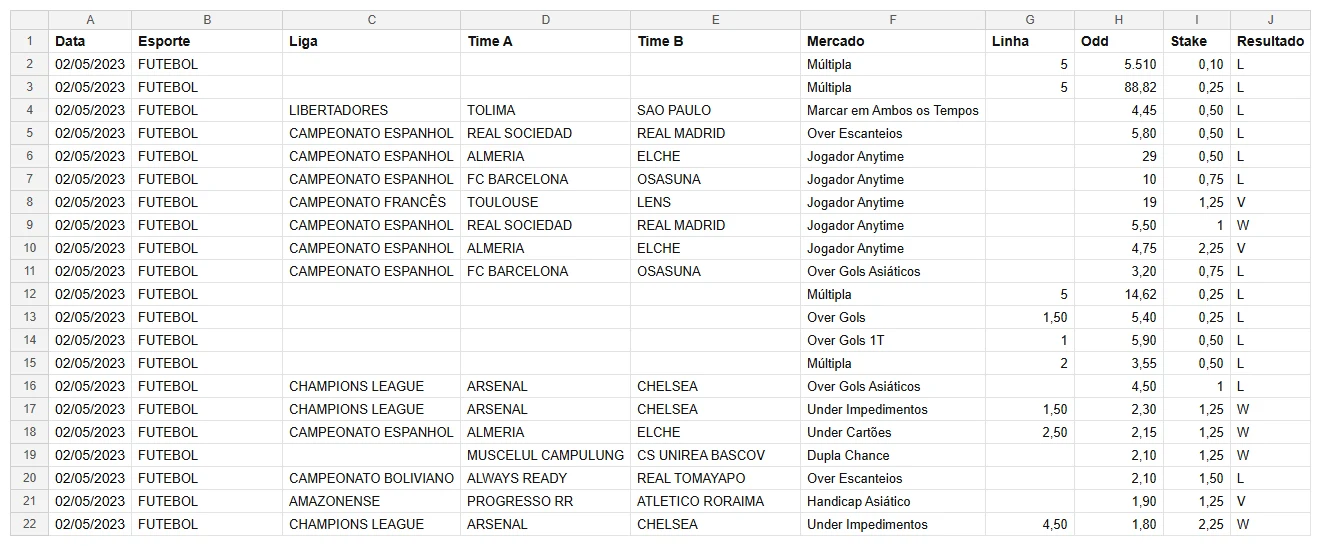 Trecho da base consolidada de registros