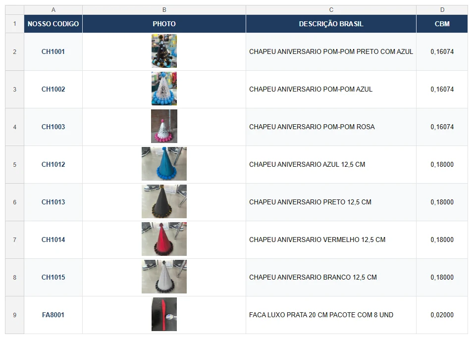 Cadastro de produtos com a foto de cada item