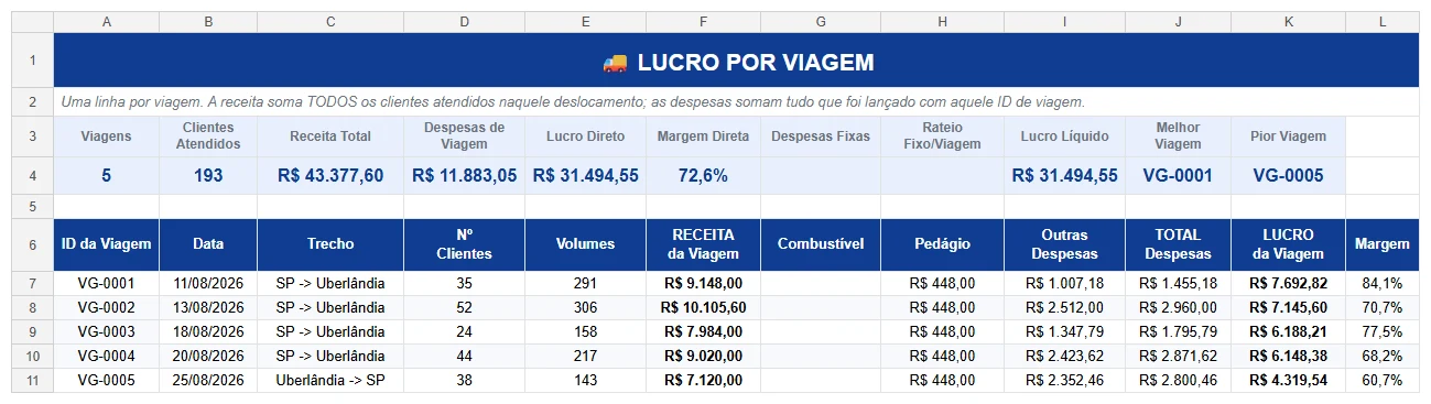 Aba Lucro por Viagem da planilha da transportadora